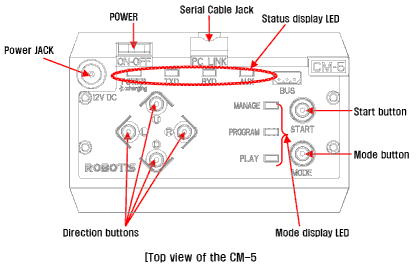 CM-5